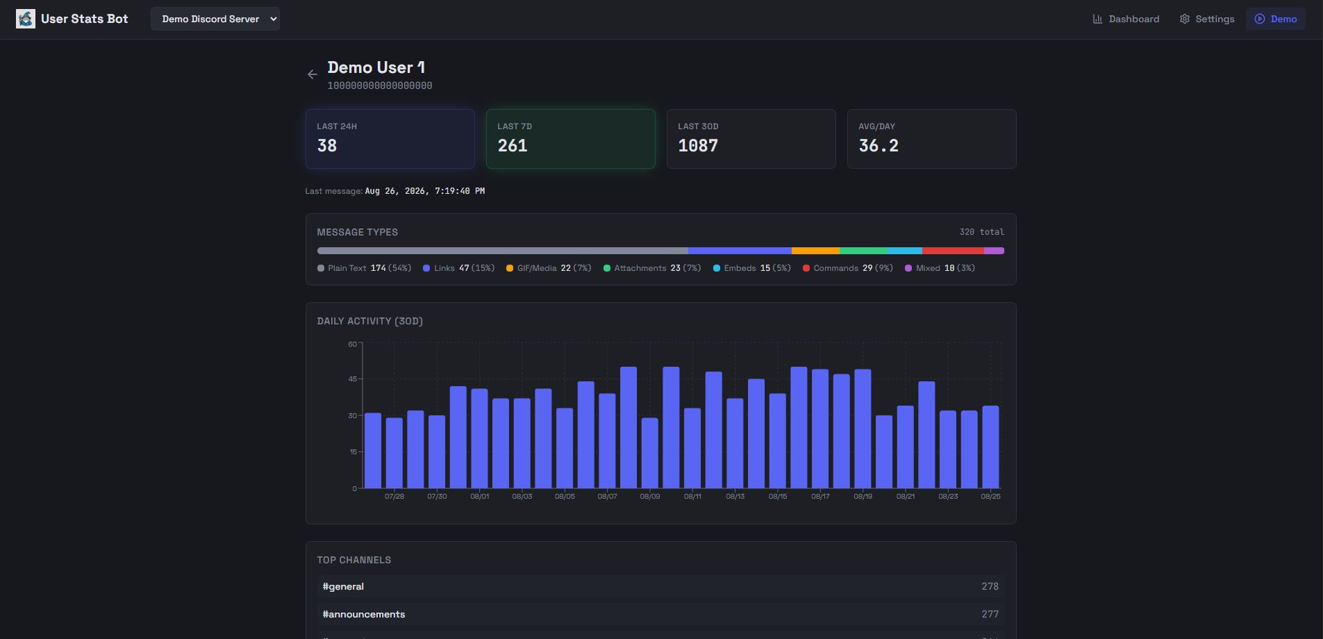UserStatsBot screenshot