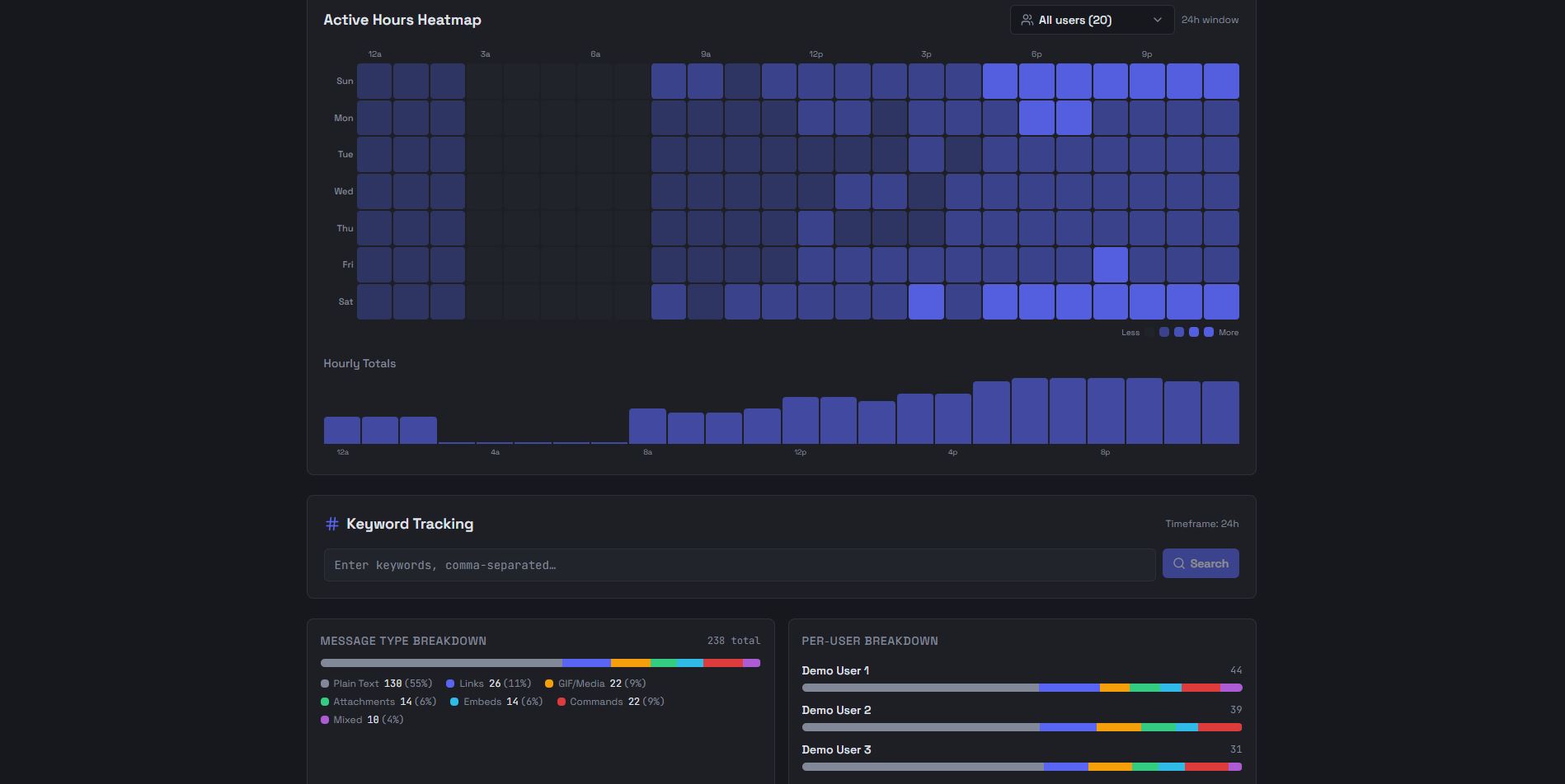 UserStatsBot screenshot