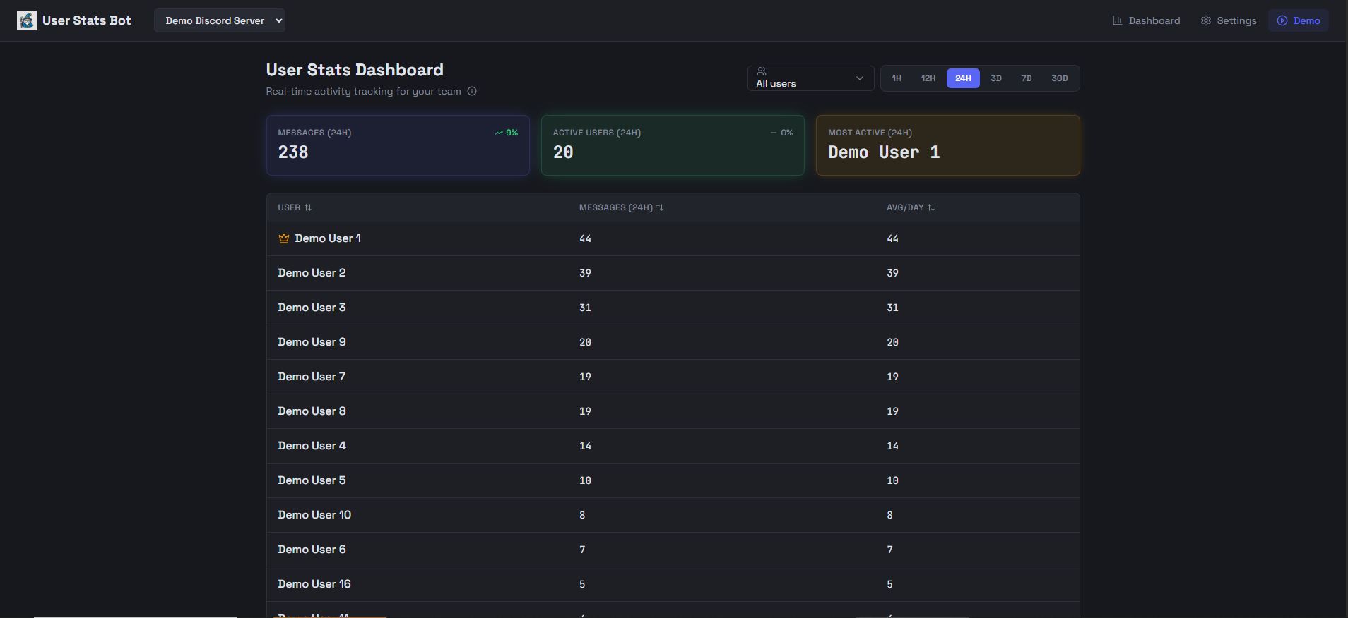 UserStatsBot screenshot